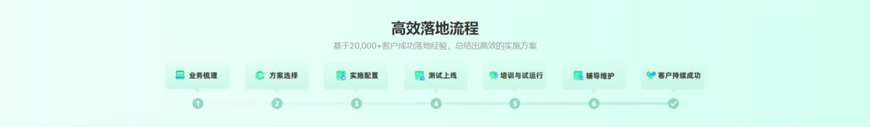 &#24320;&#20113;&#30331;&#38470;&#20837;&#21475;&#45;&#24320;&#20113;&#40;&#20013;&#22269;&#41;